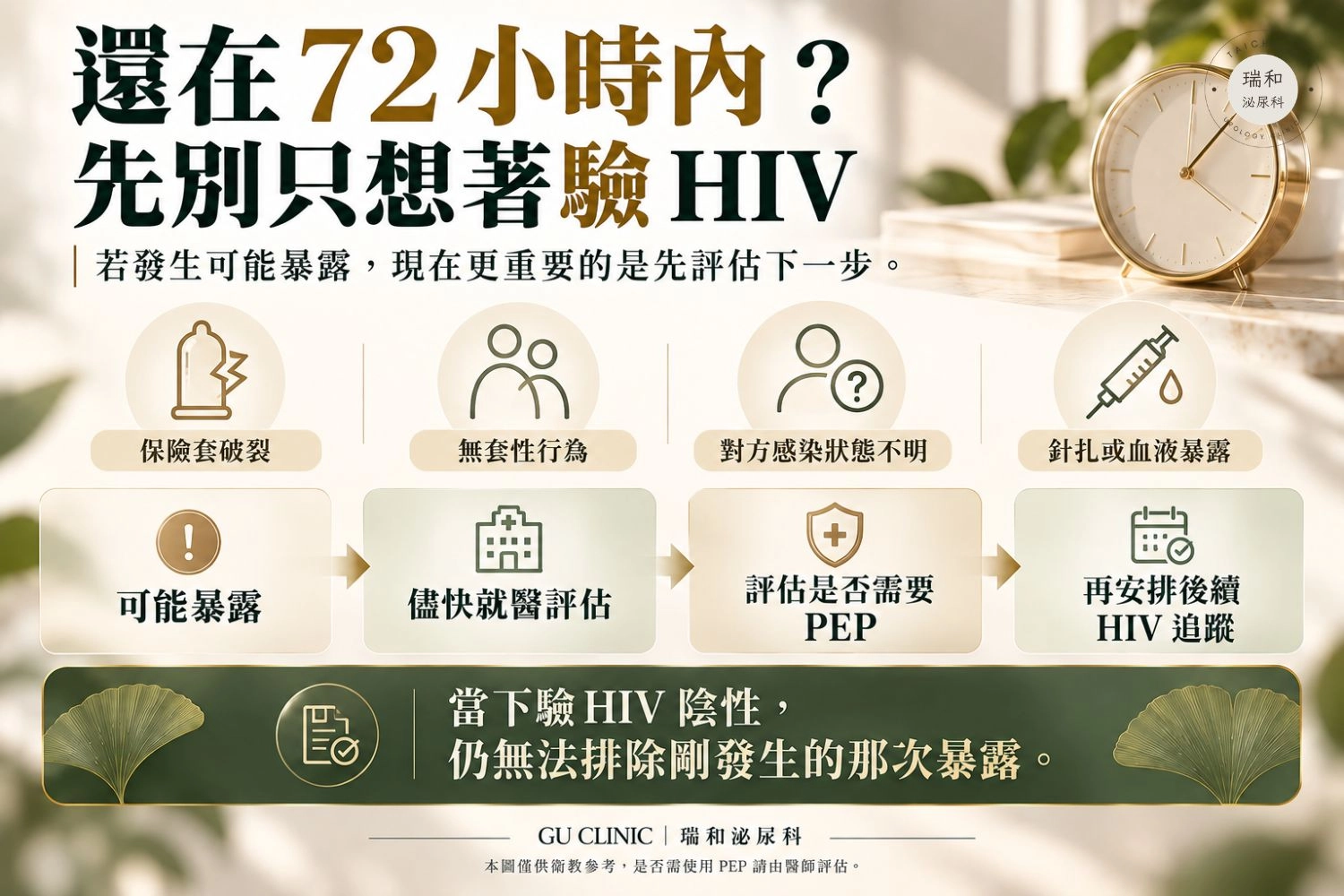 HIV暴露還在72小時內?先評估PEP再安排後續檢測 HIV可能暴露後72小時內處理圖,說明保險套破裂、無套性行為、感染狀態不明或針扎後,應儘快就醫評估PEP並安排後續HIV追蹤。