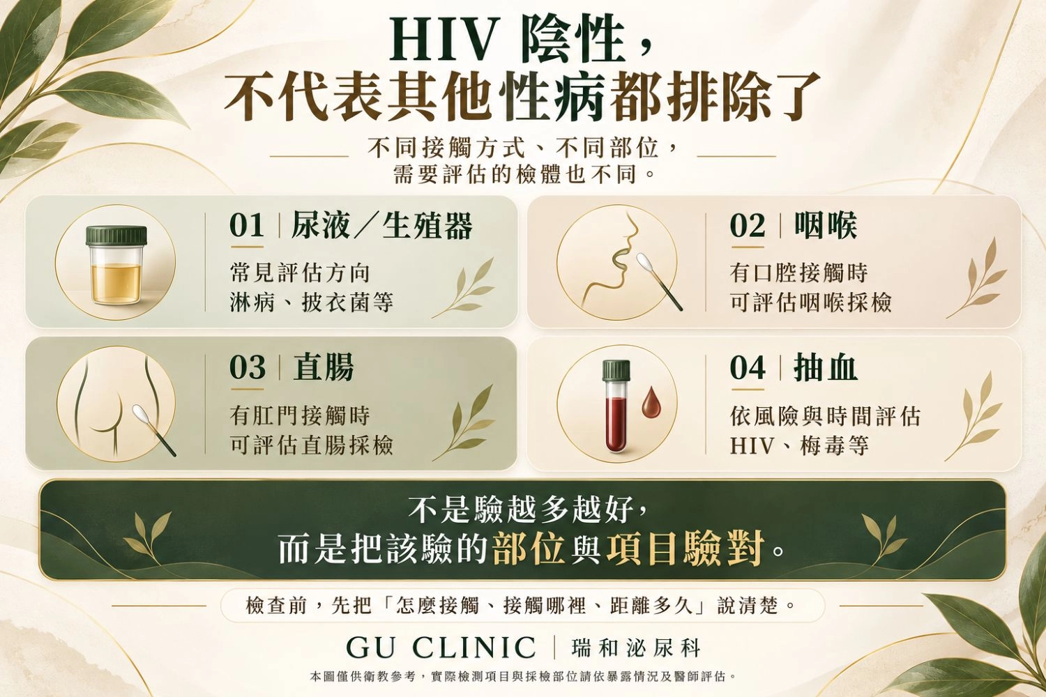 HIV陰性不代表其他性病都陰性|不同暴露部位怎麼檢查 HIV陰性不代表其他性傳染病都排除,圖卡整理尿液或生殖器、咽喉、直腸與抽血等不同採檢部位及常見檢測方向。