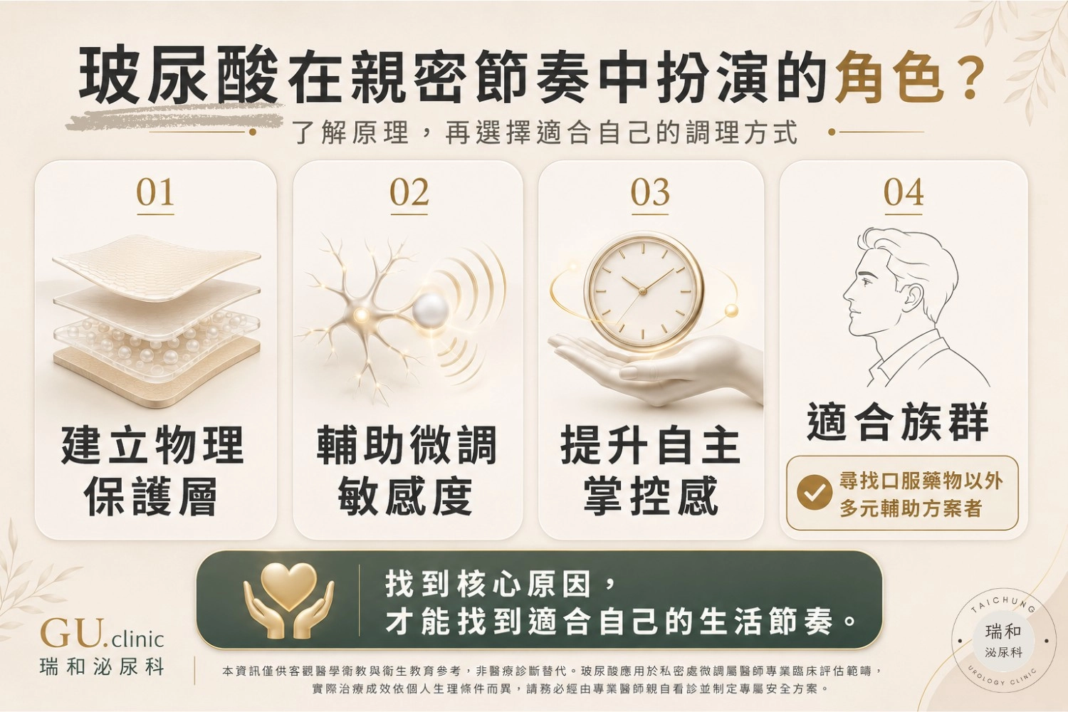 瑞和泌尿科衛教：玻尿酸如何改善早洩。說明玻尿酸透過增加表層組織厚度來降低過度敏感，而非阻斷神經。適合對口服藥物效果有限、明顯敏感型早洩，或想延長射精時間但不願長期用藥的患者。強調需由醫師專業評估