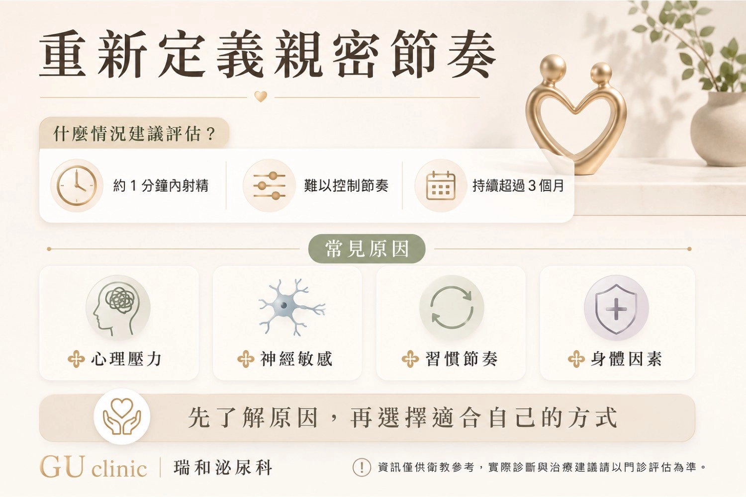 瑞和泌尿科衛教圖卡：解析早洩定義與成因。內容包含時間參考標準（進入後約1分鐘內射精或無法控制、持續3個月以上），以及四大早洩原因：心理因素（緊張焦慮）、神經敏感型（龜頭敏感）、習慣與節奏（長期快速習慣）、身體因素（發炎或荷爾蒙）。強調了解原因後改善更穩定。