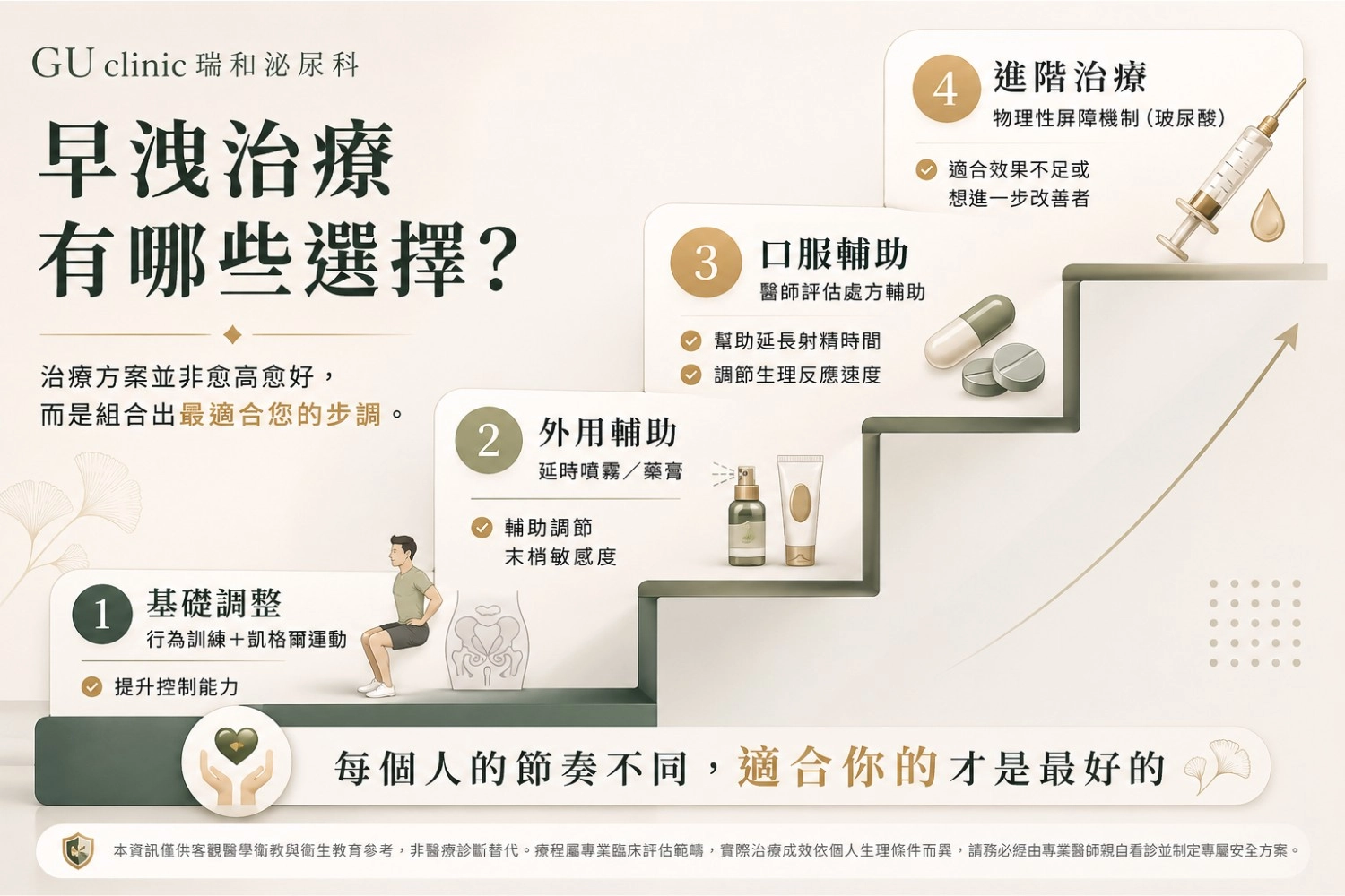瑞和泌尿科早洩治療階梯圖：從行為訓練、外用輔助到進階玻尿酸注射的專業衛教解析