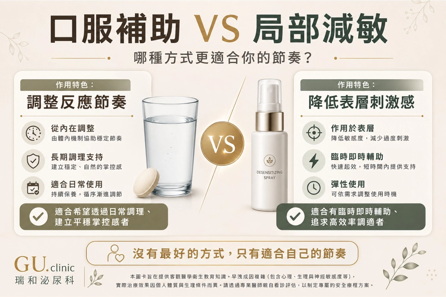 瑞和泌尿科衛教圖卡：早洩治療方案比較。解析口服輔助（調節大腦中樞訊號、提升控制力）與局部減敏噴霧及局部減敏藥膏（降低物理刺激、快速輔助）的作用原理、適用族群與科學差異，並強調醫師專業評估之重要性