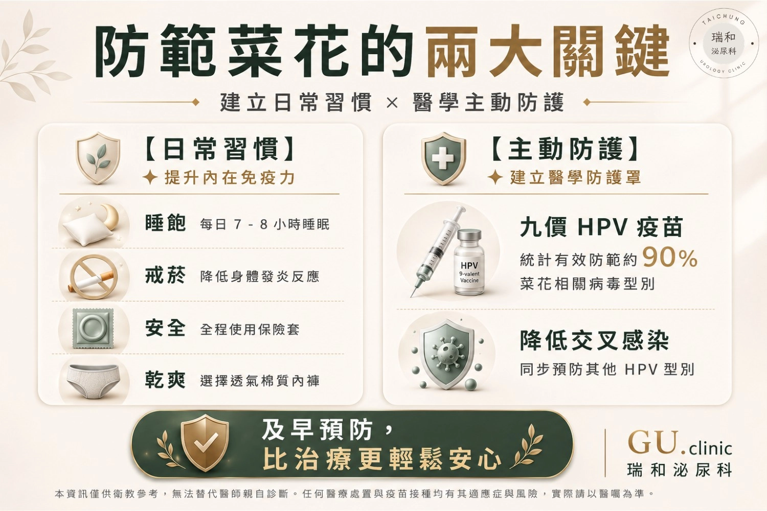 台中瑞和泌尿科：菜花治療後預防復發的生活指南與九價 HPV 疫苗主動防護建議