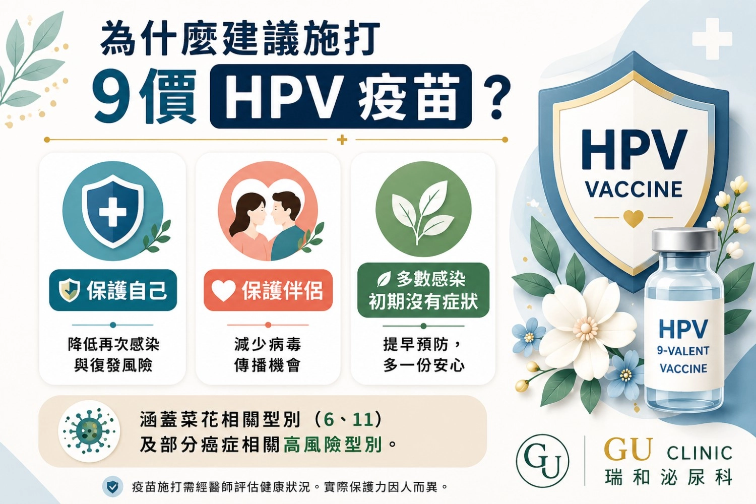 瑞和泌尿科衛教圖卡:說明菜花治療後為何建議接種 9 價 HPV 疫苗,包含保護自己、保護伴侶及降低未來感染風險
