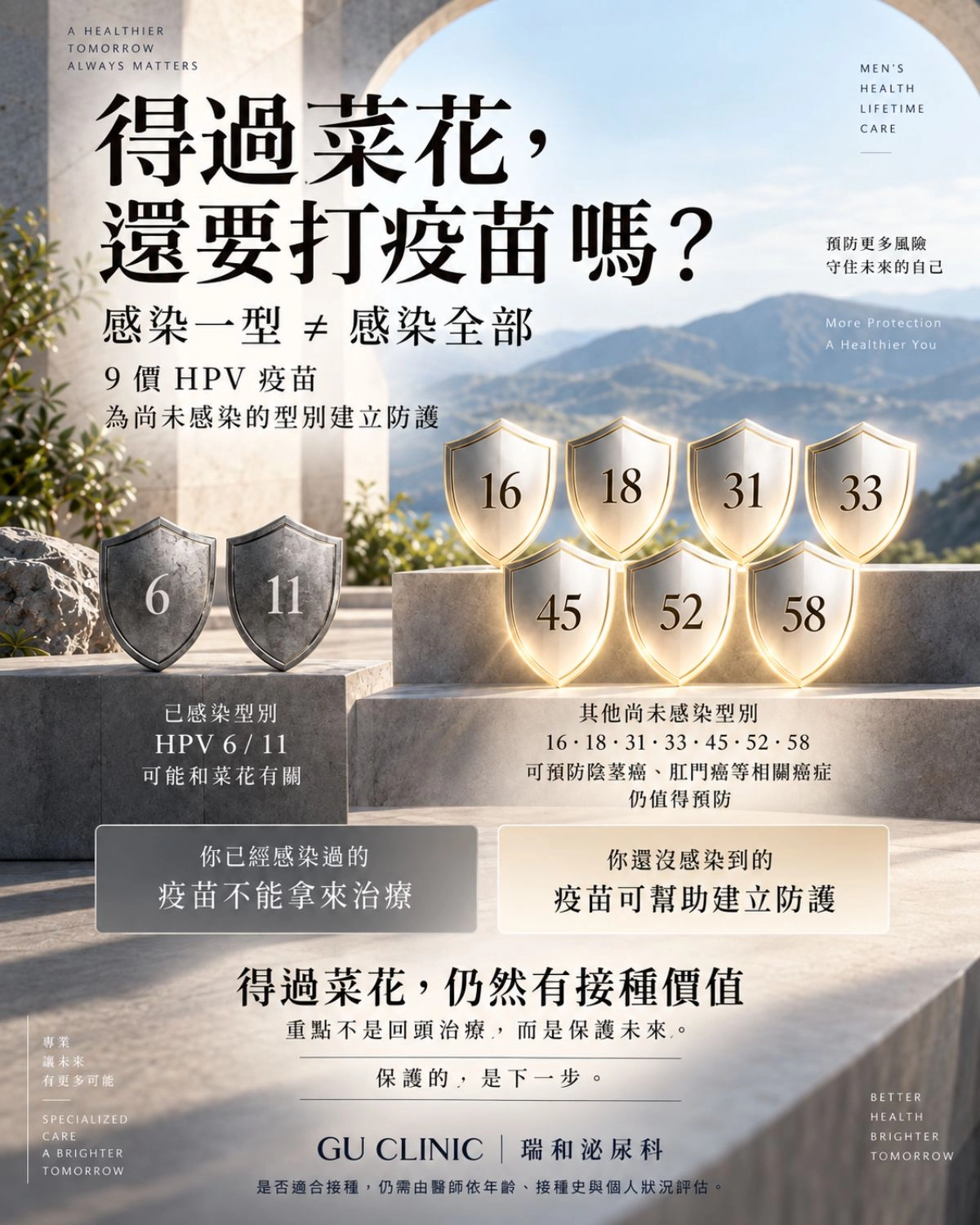 得過菜花來不及打疫苗?圖解 9 價 HPV 疫苗防護力 得過菜花打 9 價 HPV 疫苗有用嗎?圖解 9 價疫苗能預防其他尚未感染的 HPV 型別,特別是引發陰莖癌與肛門癌的高危險型別。