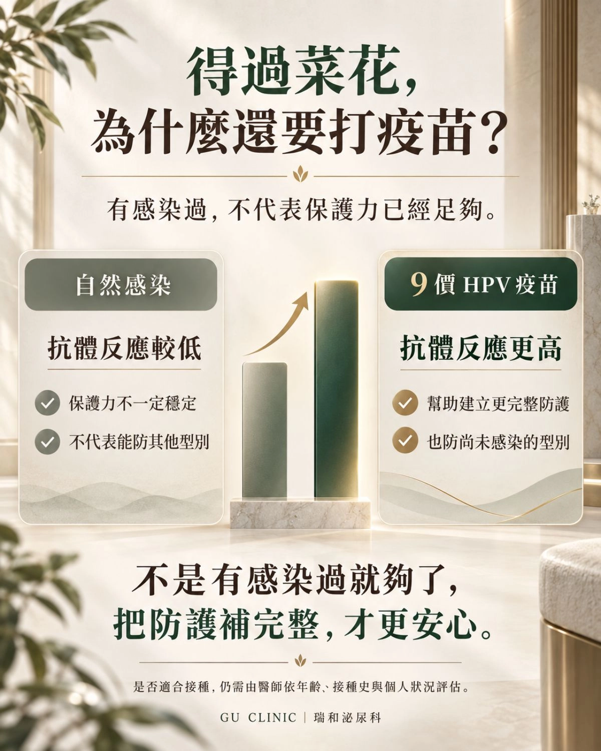 為什麼要打 HPV 疫苗?自然感染與疫苗抗體濃度比較 HPV 自然感染與 9 價疫苗抗體濃度比較圖。疫苗透過肌肉注射能產生數倍以上的高濃度中和抗體,有效建立長效防禦。