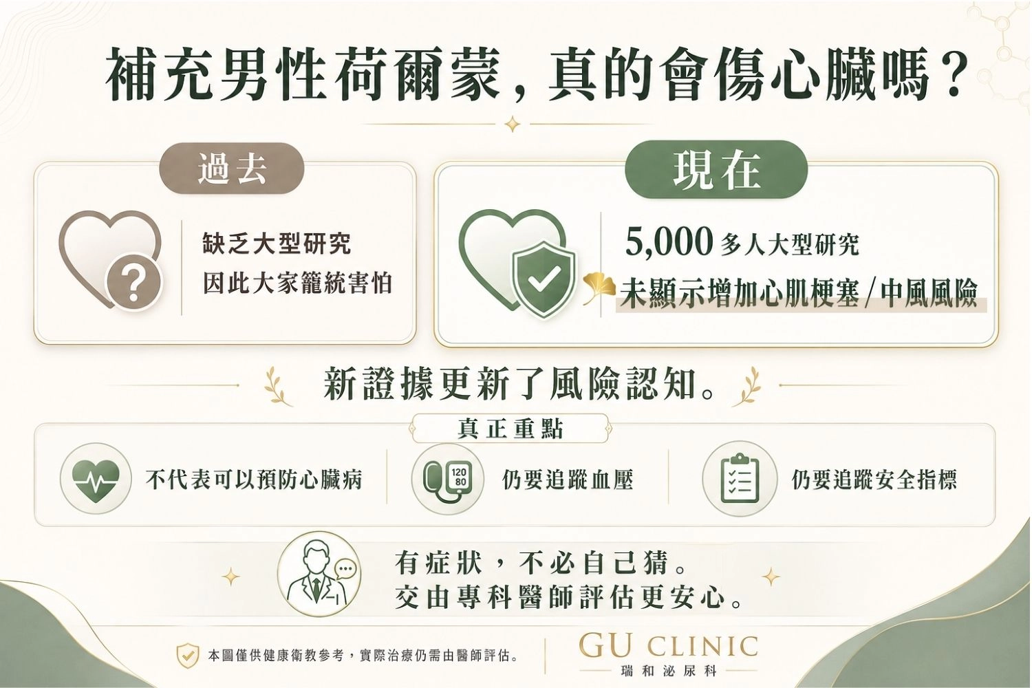 睪固酮治療會傷心臟嗎？最新 TRAVERSE 臨床試驗與 FDA 心血管安全迷思破解