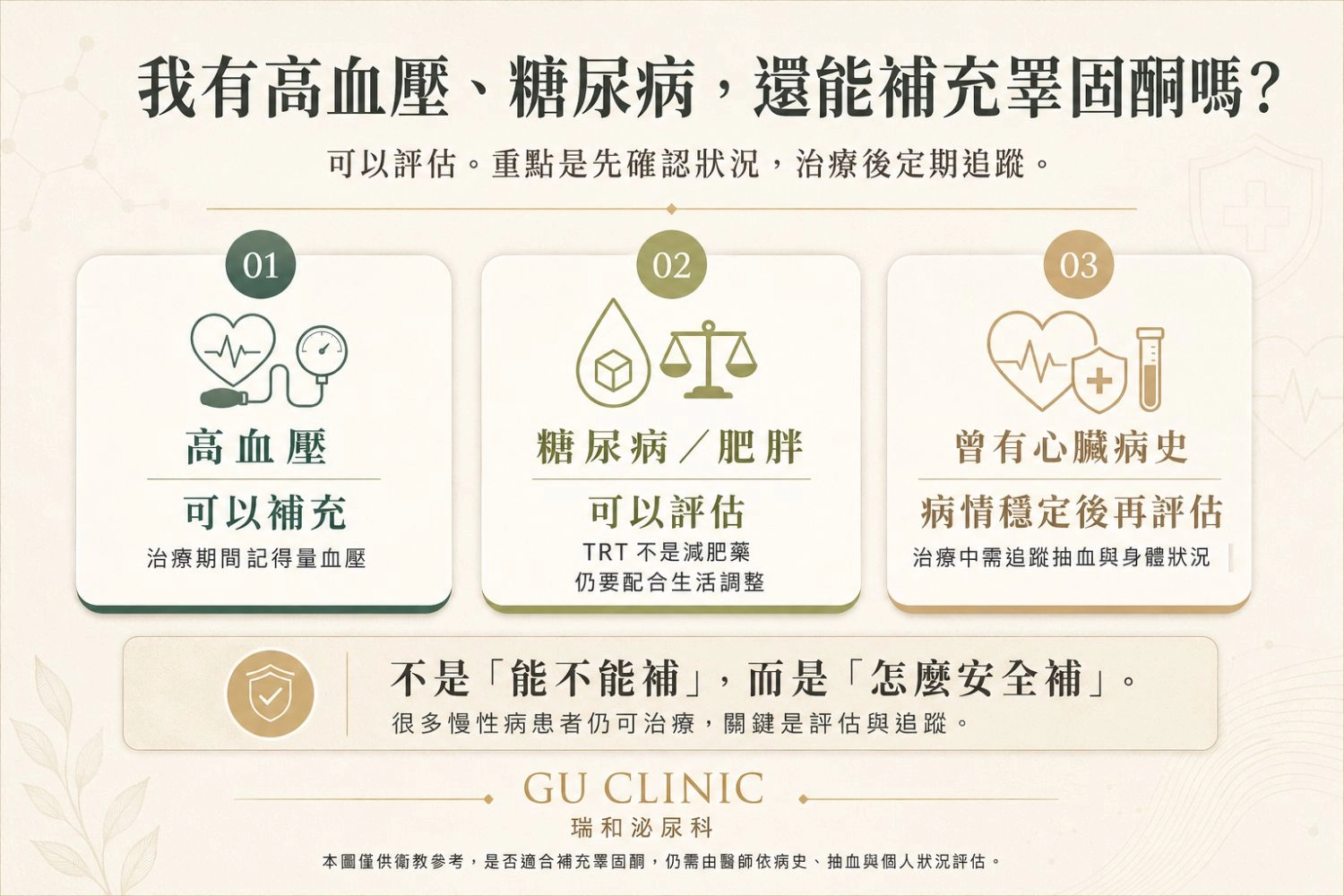 高血壓、糖尿病可以補充睪固酮嗎？三高族群 TRT 治療與心血管安全評估指引