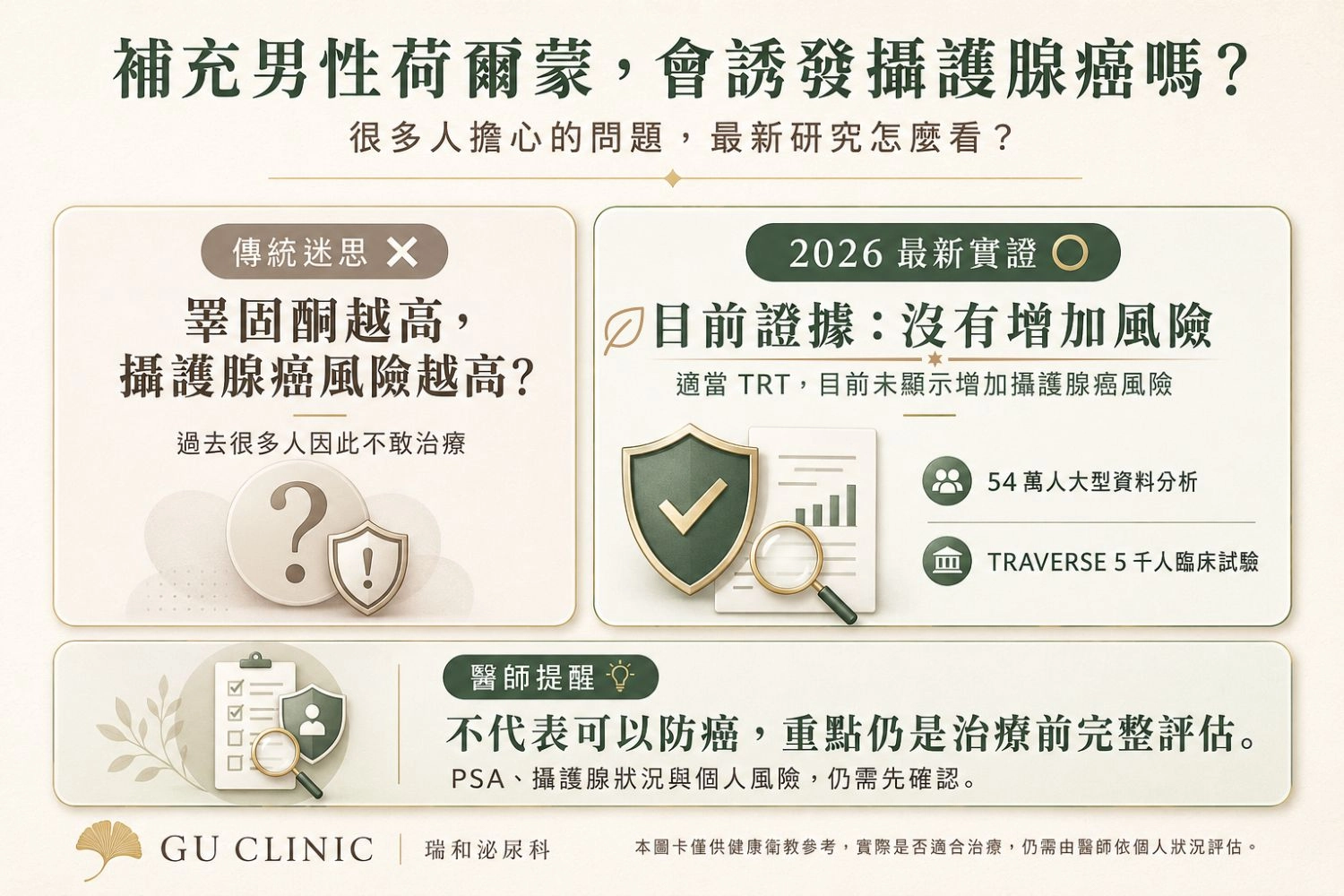 補充睪固酮會誘發攝護腺癌嗎？2026最新醫學研究破除TRT攝護腺癌迷思