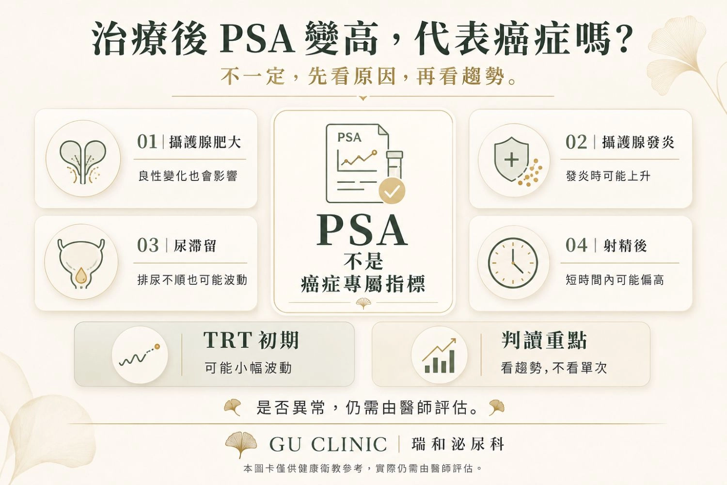 睪固酮治療後PSA指數上升是癌症嗎？解析PSA變化原因與攝護腺安全監測