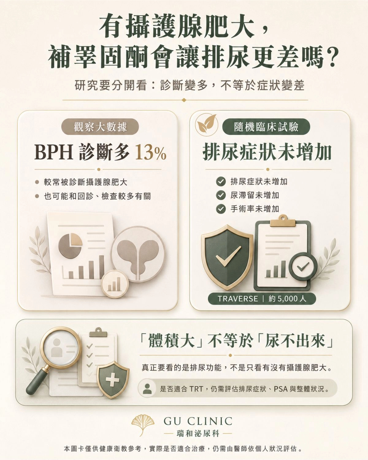 有攝護腺肥大,補睪固酮會讓排尿更差嗎? 睪固酮治療與攝護腺肥大研究圖卡,比較大型觀察資料與隨機臨床試驗結果:TRT 使用者較常被診斷 BPH,但目前臨床試驗未顯示排尿症狀、尿滯留或手術率增加。