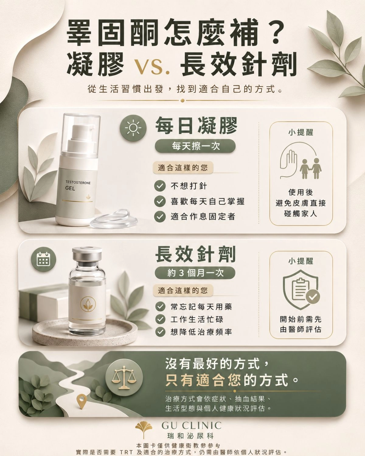 睪固酮補充治療比較圖，說明每日凝膠與長效針劑的使用頻率、適合生活型態與注意事項，幫助了解 TRT 不同劑型的選擇差異。