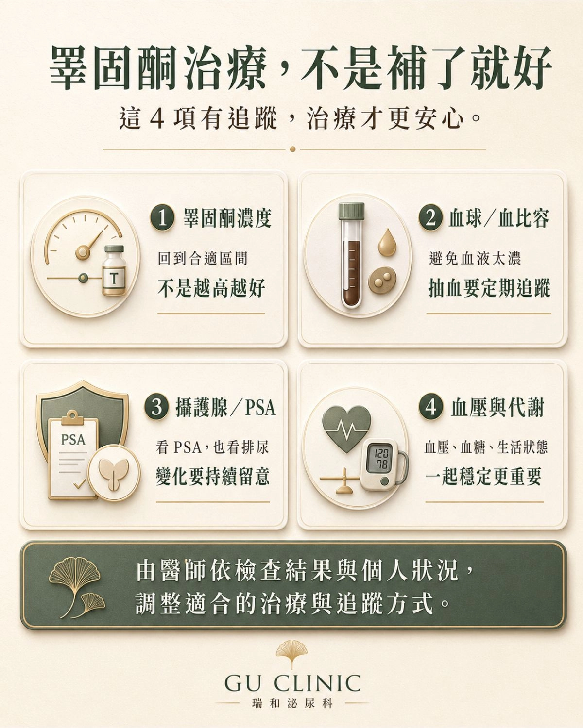 瑞和TRT 睪固酮治療四項安全監測：睪固酮濃度、血球血比容、攝護腺 PSA、血壓與代謝。