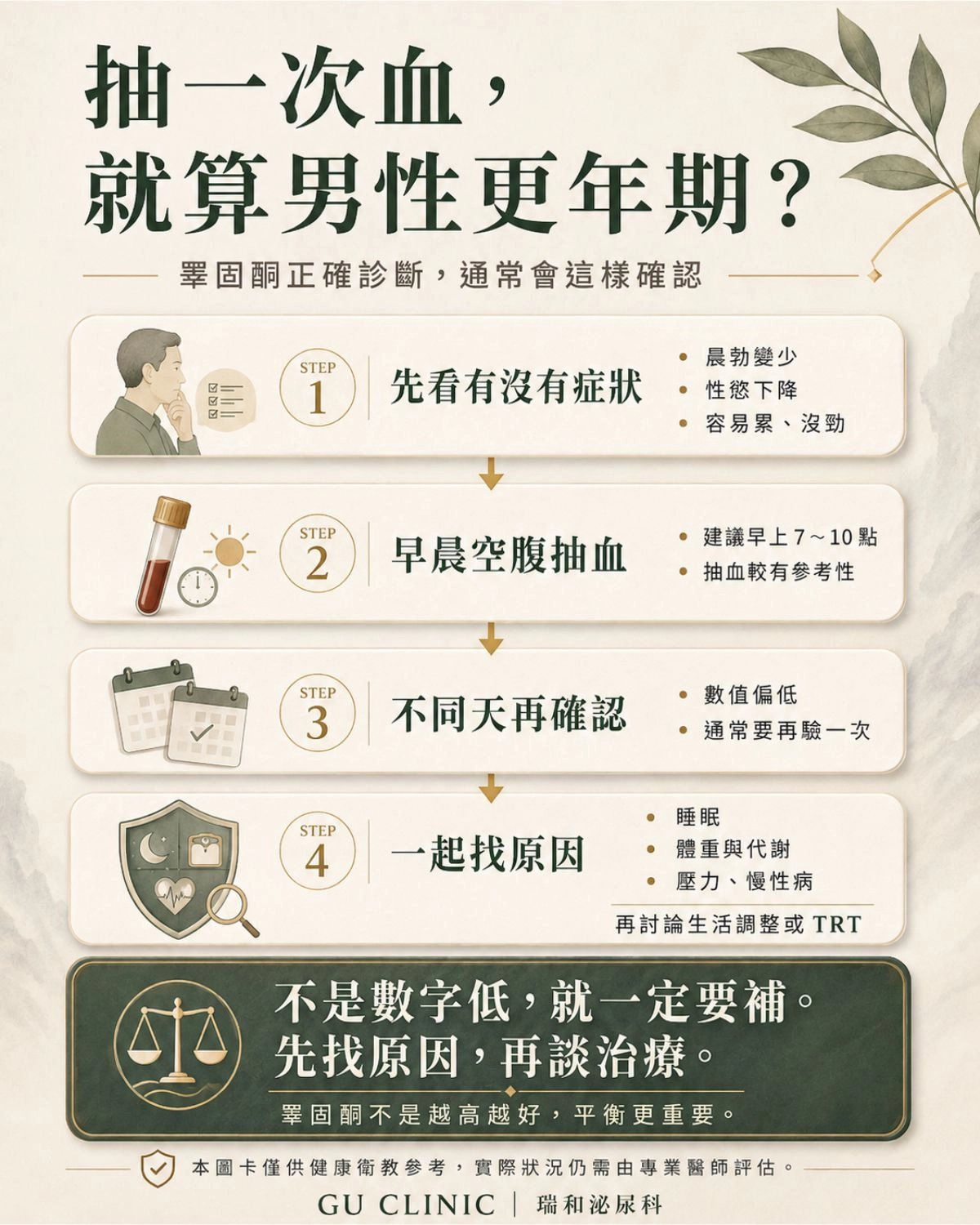 睪固酮怎麼檢查?標準早晨抽血與診斷評估4步驟|瑞和泌尿科 睪固酮低下正確診斷4步驟流程圖:臨床症狀對照、早晨空腹抽血、隔日複檢與生活醫療評估 - 瑞和泌尿科