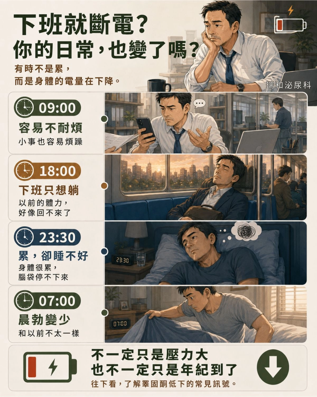 是累了還是荷爾蒙不足?男性睪固酮低下日常狀態對照|瑞和泌尿科 男性睪固酮低下日常疲勞與活力不足情境對照:白天嗜睡、下班無力、易怒與晨勃減少 - 瑞和泌尿科