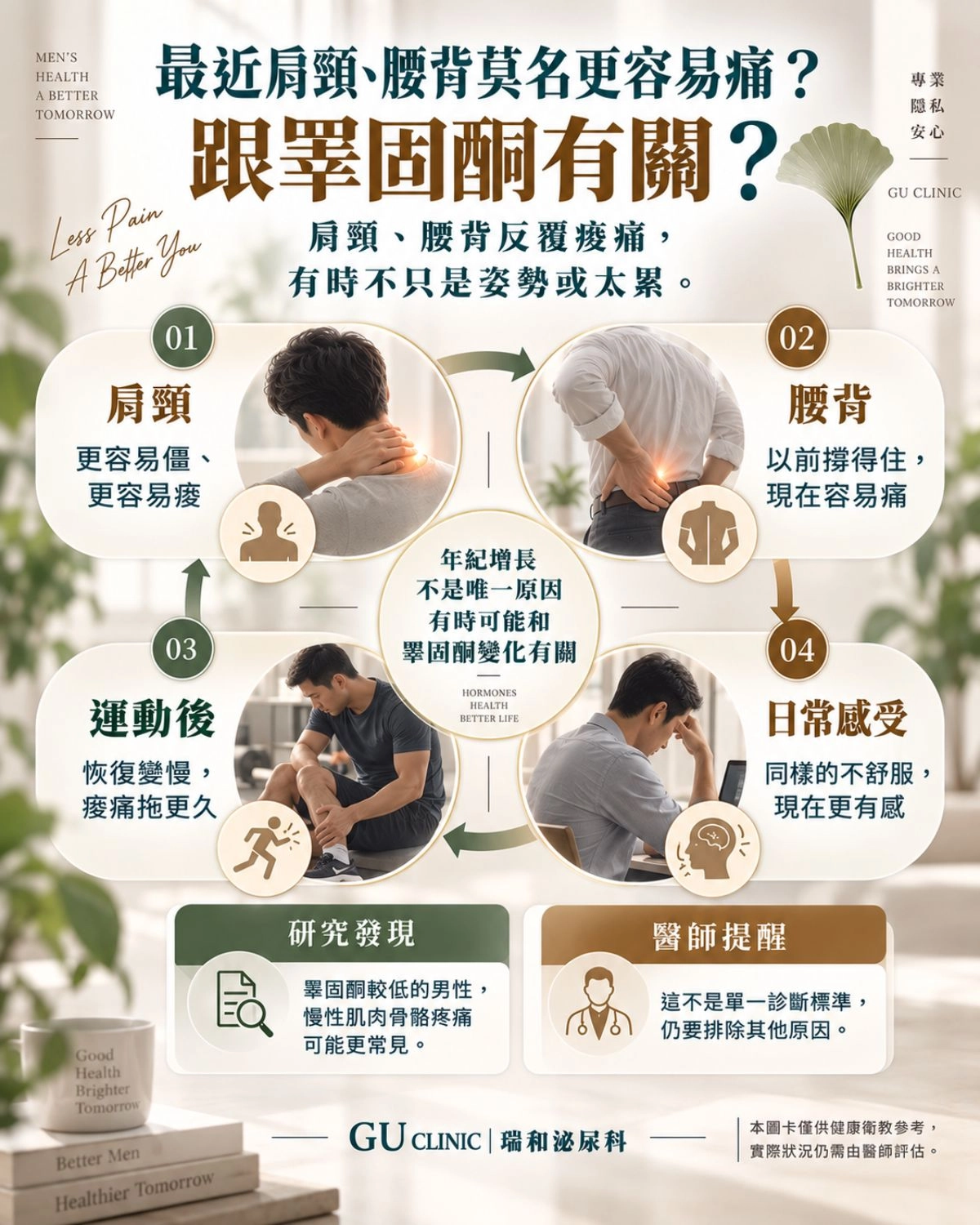 肩頸腰背老是痠痛,看復健科也沒好?可能是「荷爾蒙流失」讓你的肌肉失去支撐力! 台中瑞和泌尿科睪固酮低下與慢性腰背痠痛關聯圖。圖解男性荷爾蒙流失會導致肌肉量減少、骨骼支撐力下降,進而容易引發代償性的肩頸僵硬與慢性腰背痠痛。