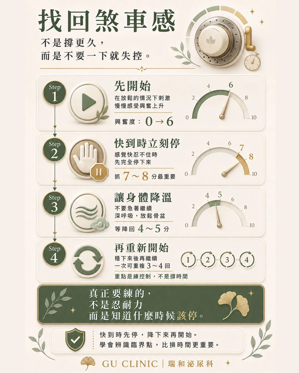 在家就能練!動停法(Stop-Start)找回射精控制力4步驟圖解|瑞和泌尿科 早洩改善動停法Stop-Start自主訓練4步驟圖解:辨識7至8分興奮臨界點與骨盆深呼吸放鬆技巧 - 瑞和泌尿科
