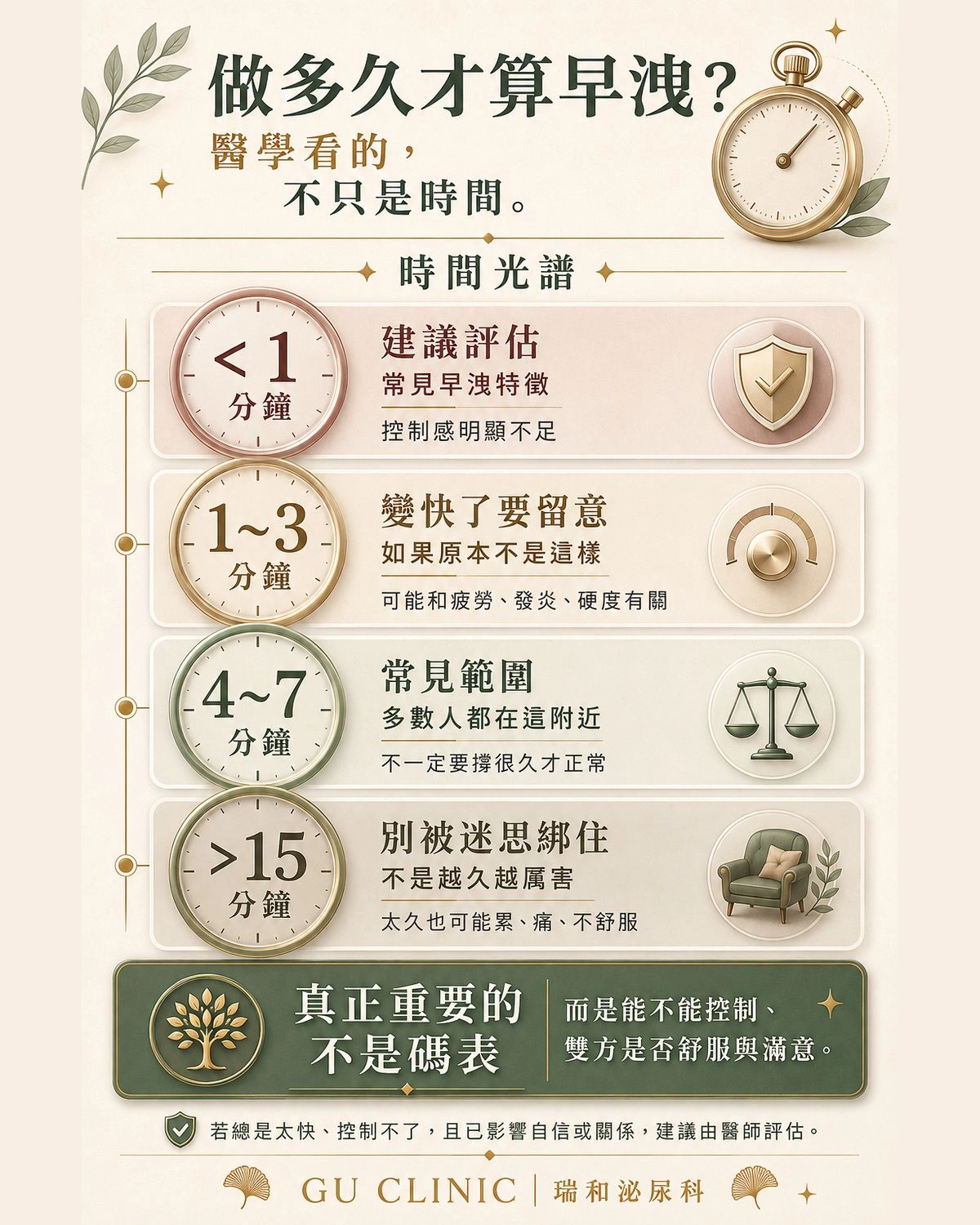 做多久才算及格?射精時間真相與早洩迷思對照表|瑞和泌尿科 做多久算早洩時間光譜與迷思對照表:醫學統計平均時間與自主控制力評估標準圖解 - 瑞和泌尿科