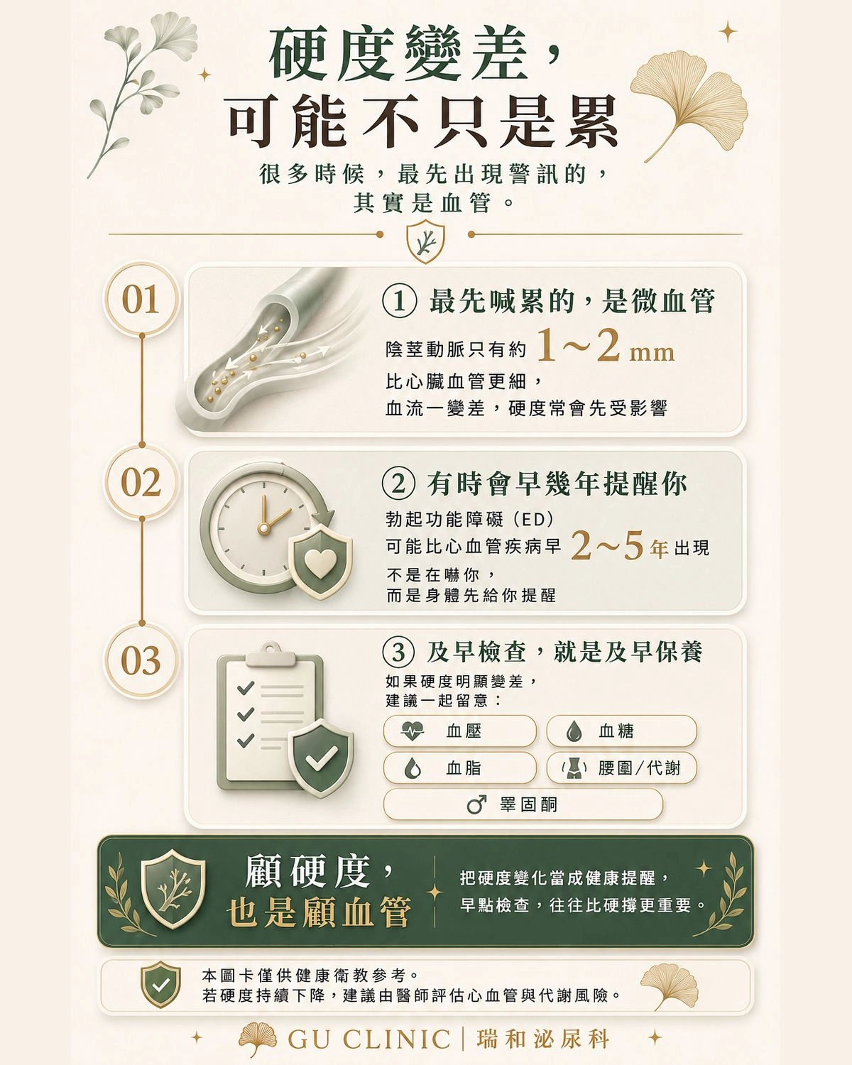 勃起功能障礙與心血管健康預警關係圖解：陰莖微血管提早2至5年預警動脈硬化圖解 - 瑞和泌尿科