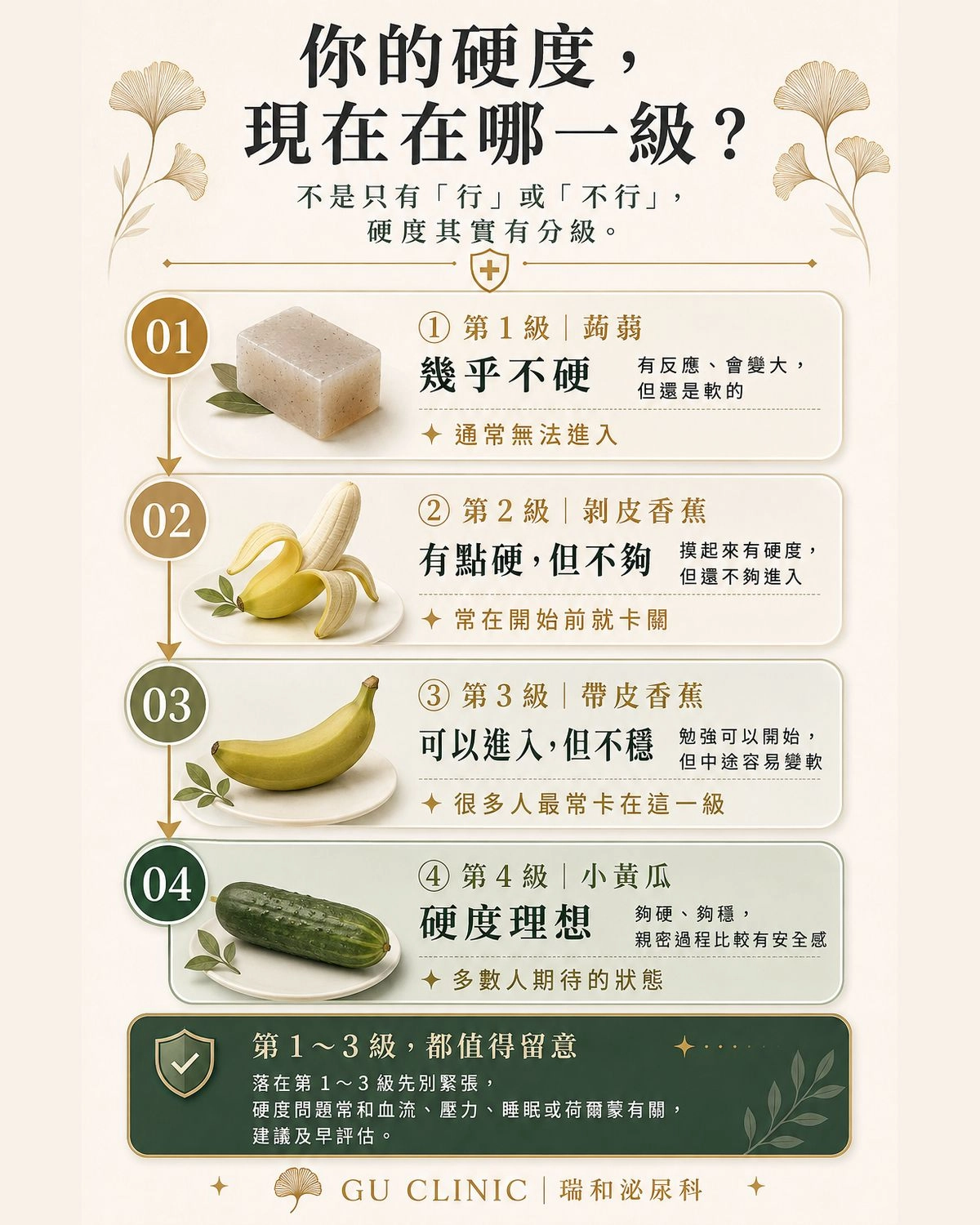 勃起硬度4級EHS自我評估對照表：蒟蒻、剝皮香蕉、帶皮香蕉與小黃瓜硬度圖解 - 瑞和泌尿科