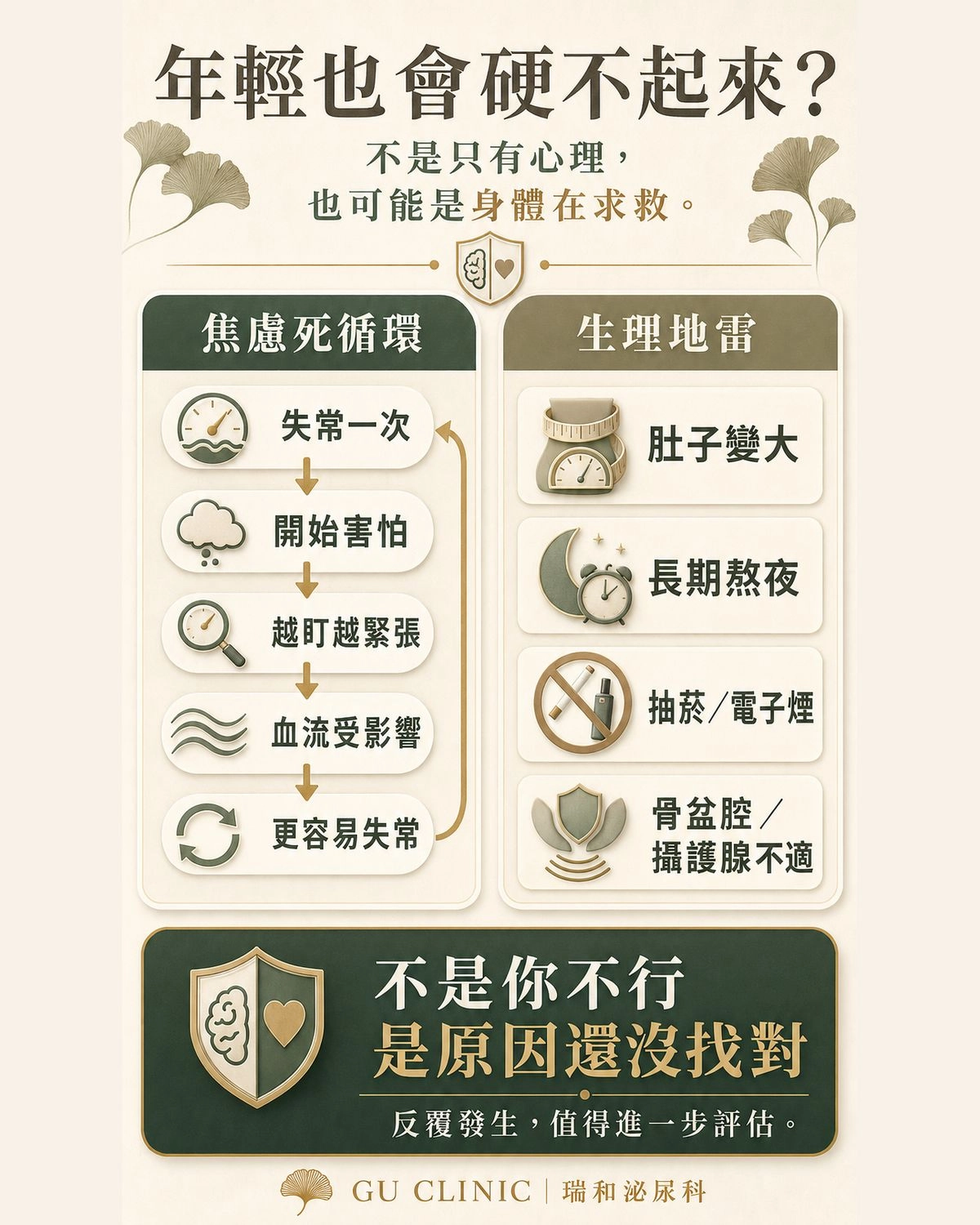 年輕男性勃起功能障礙原因圖解：表現焦慮惡性循環與代謝生活地雷對照表 - 瑞和泌尿科