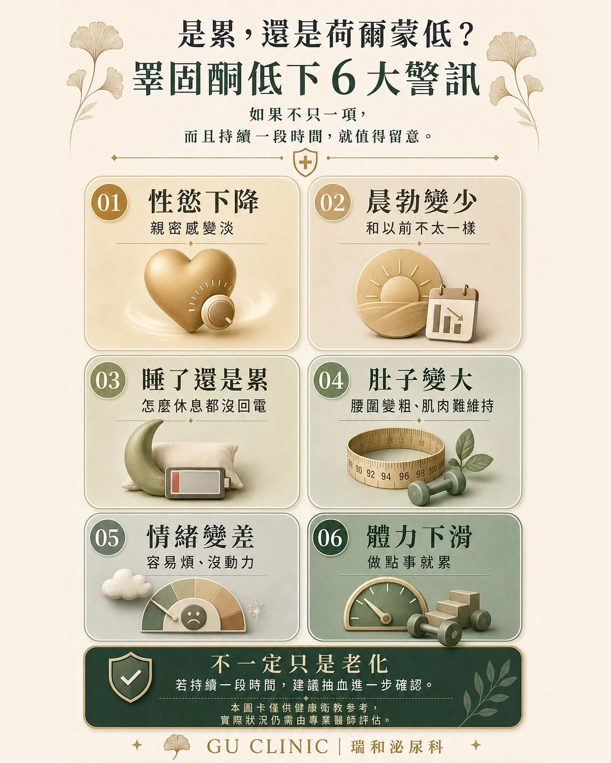睪固酮低下自我檢測清單：性慾下降、晨勃減少、疲勞與腰圍增加6大警訊圖解 - 瑞和泌尿科
