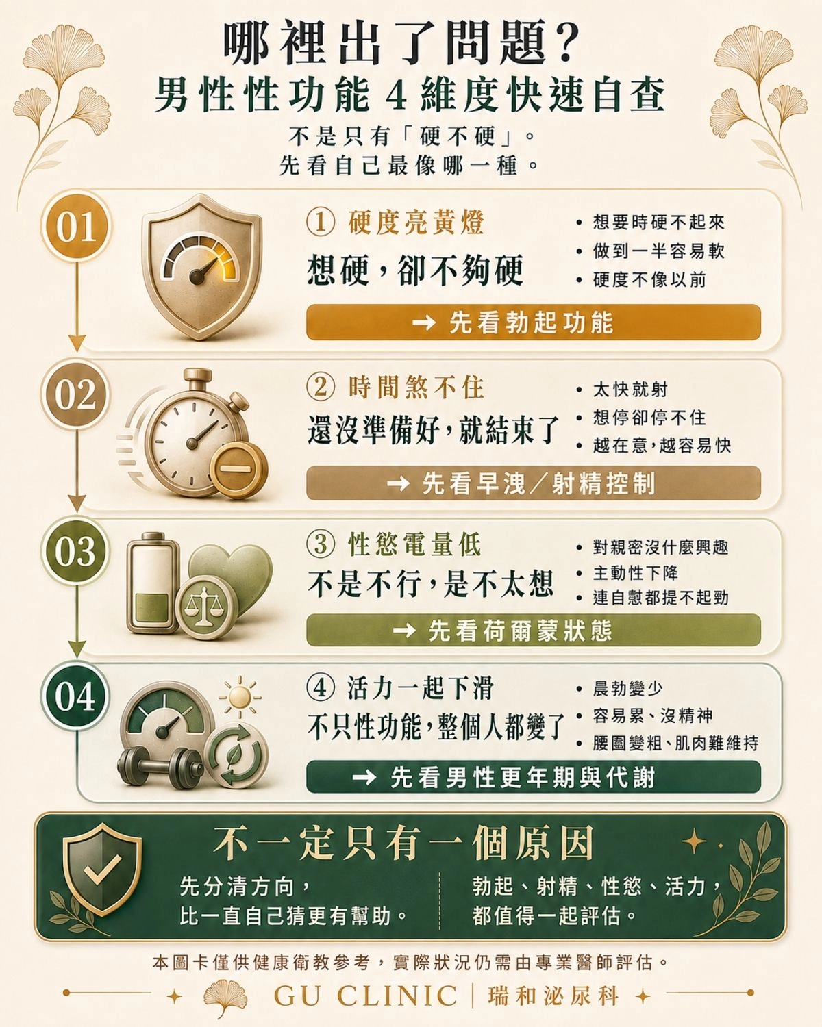 男性性功能4維度自我檢測導航圖：勃起硬度、射精控制、性慾低下與睪固酮評估 - 瑞和泌尿科