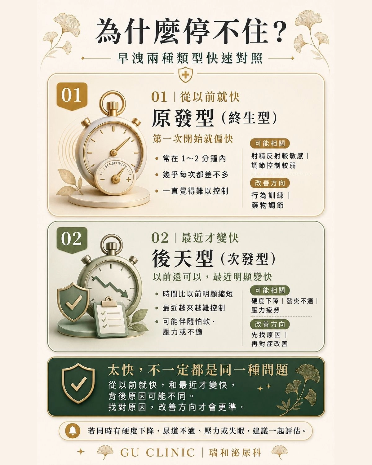 早洩兩大類型自我檢測圖解：原發型與後天型特徵成因對照表 - 瑞和泌尿科