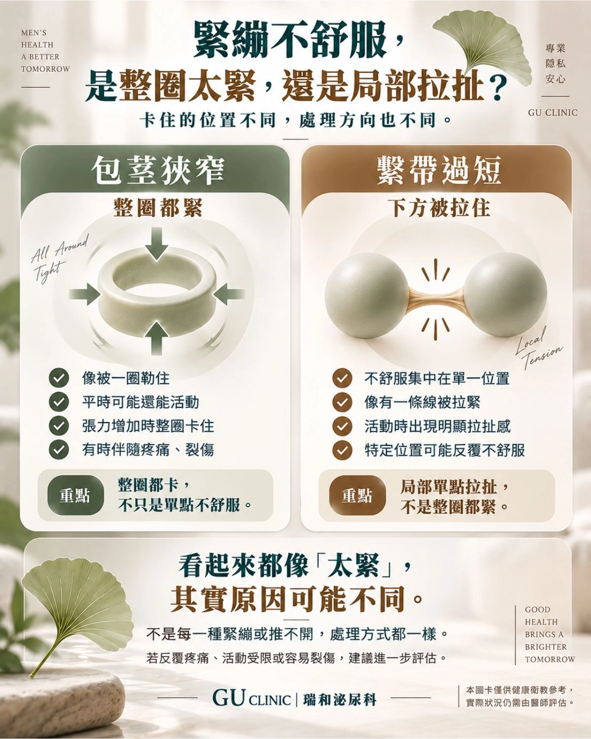 台中瑞和泌尿科勃起緊繃自我檢測圖表。透過力學圖解區分包莖狹窄（整圈包皮如橡皮筋勒住）與短繫帶（僅龜頭下方受到緊繃繩索拉扯疼痛），幫助患者初步分辨痛感來源與對應處置。