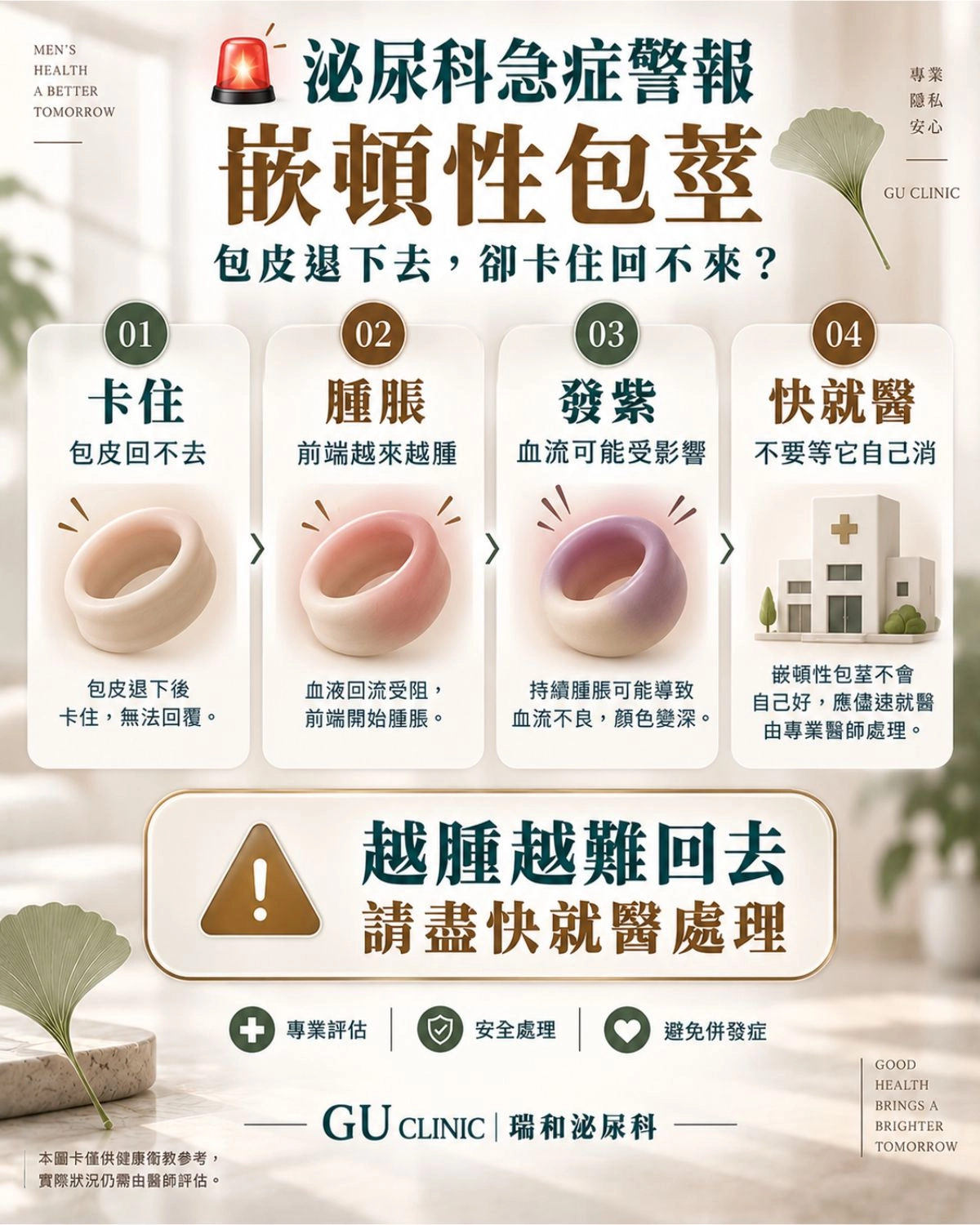 台中瑞和泌尿科衛教嵌頓性包莖急症警報圖。以戒指卡住腫脹手指為隱喻，提醒患者若包皮退下後卡在冠狀溝無法復位，會阻礙血液回流導致缺血腫脹，屬於必須立即就醫的泌尿科急症。
