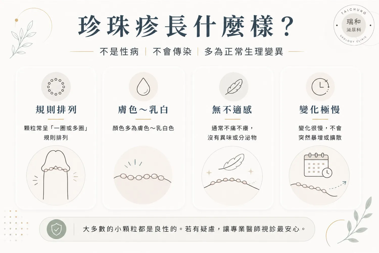 珍珠疹辨識指南：說明珍珠疹為良性生理變異、非性病且不會傳染。特徵包含顆粒規則排列、膚色或乳白色、無不適感且變化極慢。底部提醒民眾若有疑慮應諮詢專業醫師。