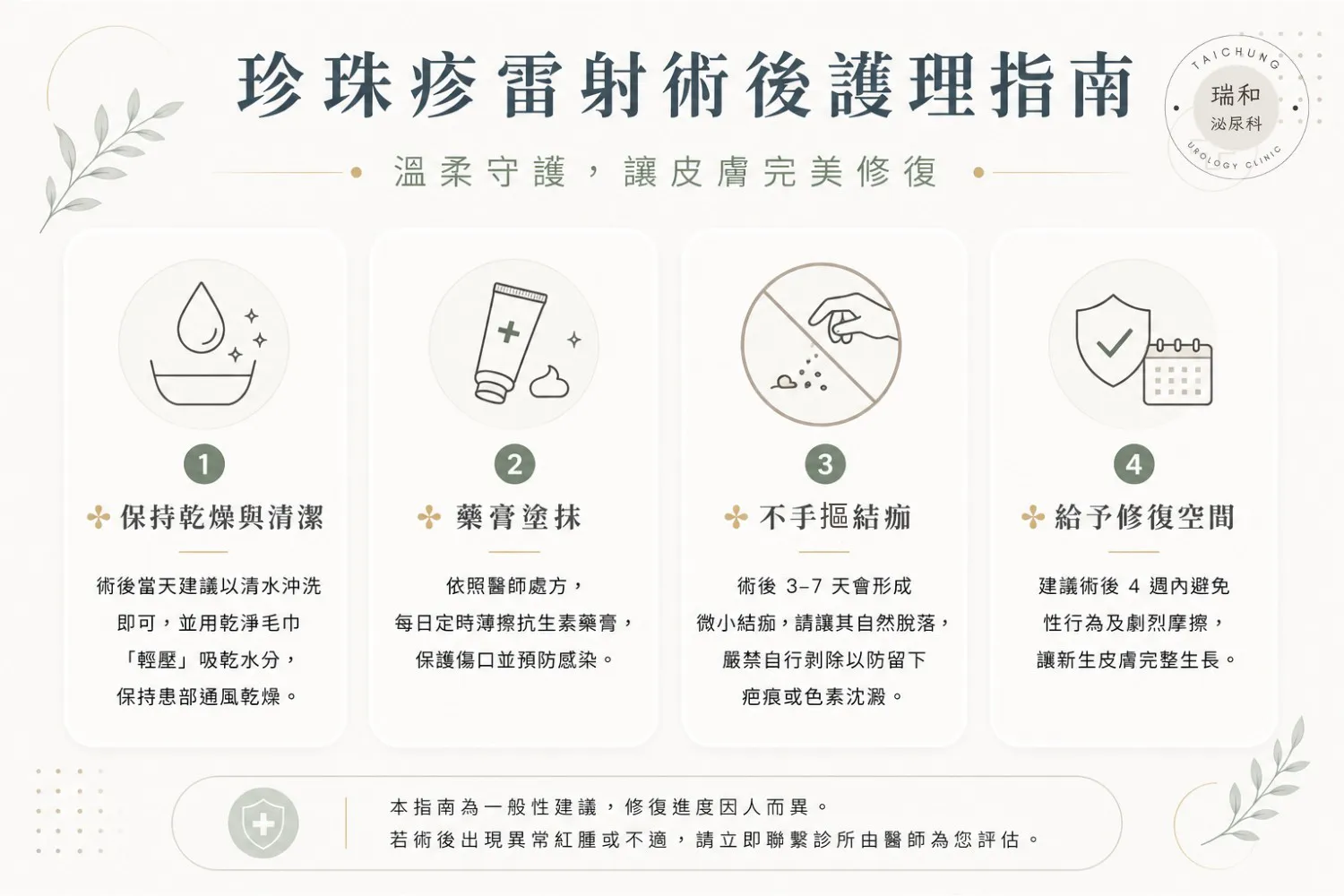 珍珠疹雷射治療後的居家護理指南。內容包含：保持患部乾燥清潔、定時塗抹藥膏、嚴禁手摳自然脫落的結痂、以及術後 4 週內避免性行為。底部附有專業醫師的溫馨提醒，確保傷口完美修復。