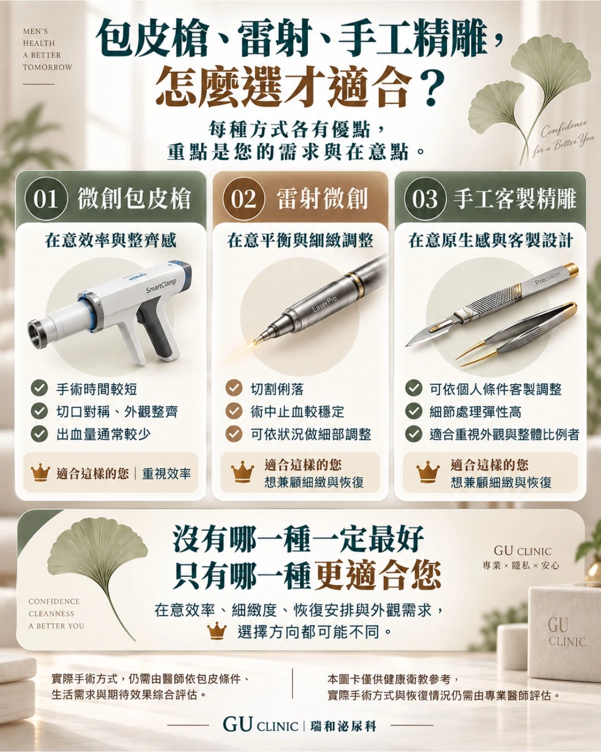 割包皮手術方式怎麼選？微創包皮槍、雷射與手工客製精雕3秒挑選決策圖，依照恢復期、痛感與外觀美感需求評估合適術式｜台中瑞和泌尿科
