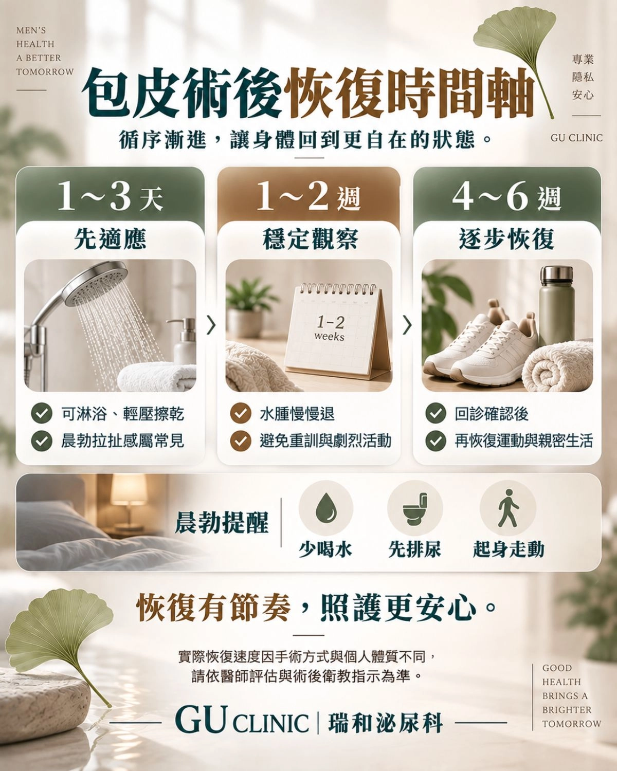 台中瑞和泌尿科微創包皮手術術後修復時間軸圖表。詳細解析術後 1～3 天的防水膠淋浴與晨勃拉扯緩解方式、1～2 週鈦合金釘或縫線自然脫落歷程，以及 4～6 週恢復健身重訓與親密生活的完整照護指南。
