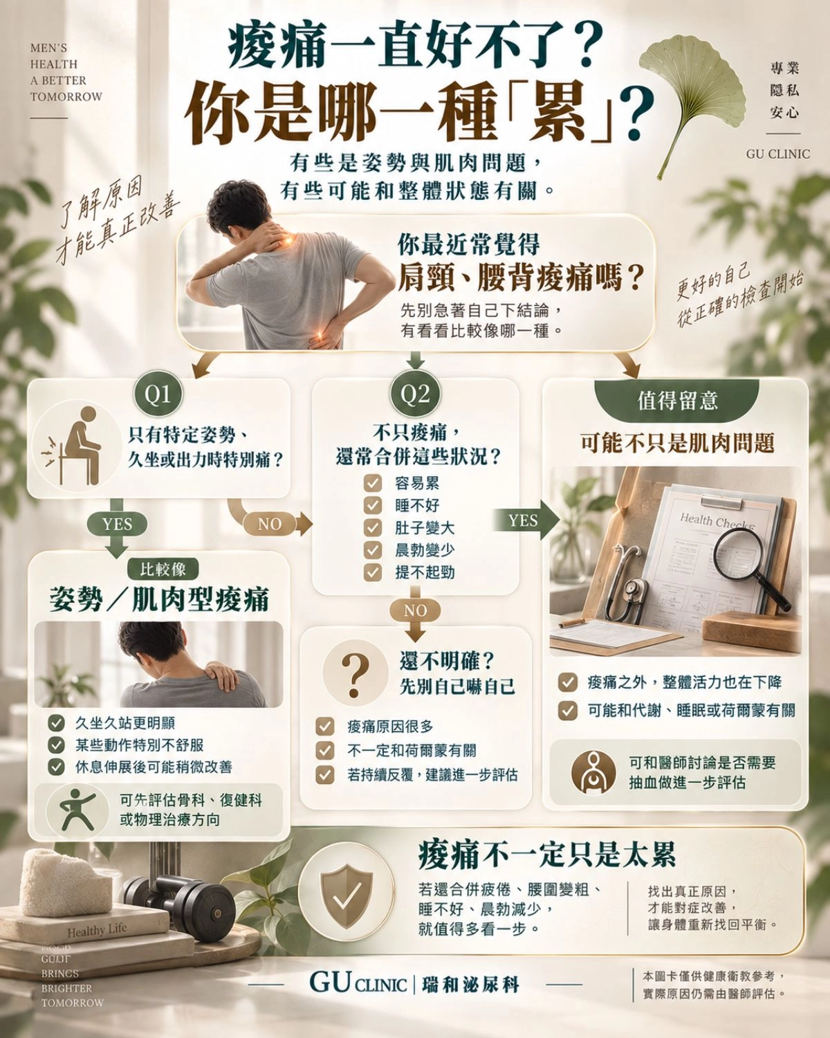 你的腰痠背痛是哪一種?1 分鐘跟著流程圖找出真正病因! 台中瑞和泌尿科慢性痠痛原因自我檢測流程圖。協助患者透過症狀分支,分辨疼痛是單純的機械性骨骼損傷,還是伴隨肥胖、疲勞與性功能下降的睪固酮低下警訊。