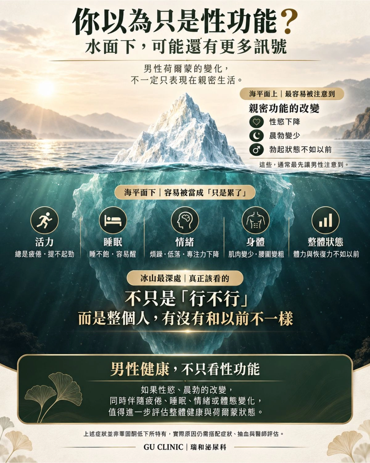 看泌尿科覺得難為情?其實「性功能下降」只不過是冰山一角! 台中瑞和泌尿科男性荷爾蒙低下冰山理論圖。打破看泌尿科只為治療性功能的迷思,點出隱藏在水面下的慢性腰背痠痛、疲勞與情緒失控,才是真正侵蝕生活品質的核心問題。