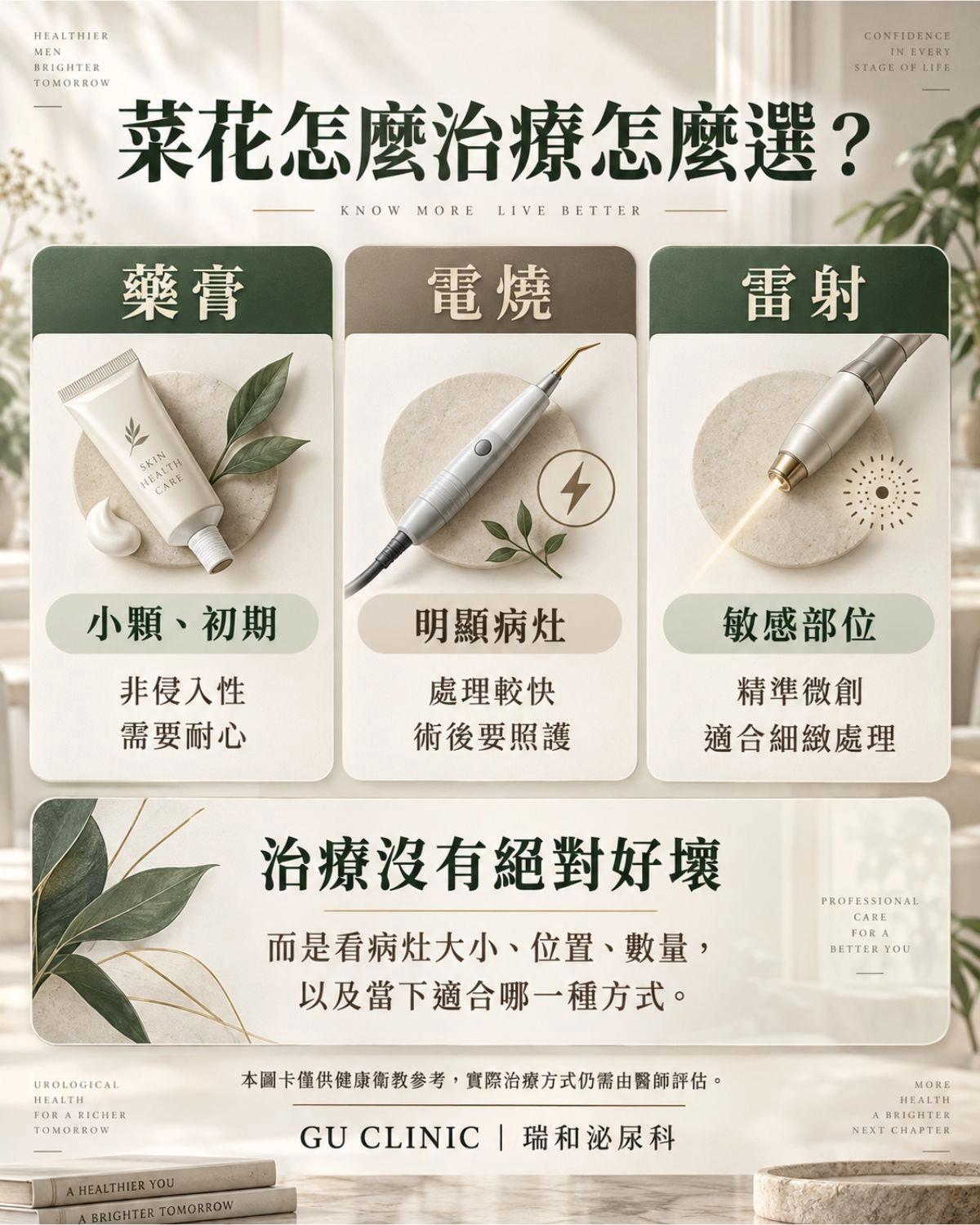 菜花治療擦藥、電燒、雷射怎麼選? 菜花 3 大治療方式比較表,包含外用藥膏、電燒手術與精密雷射的優缺點與適合病灶分析。