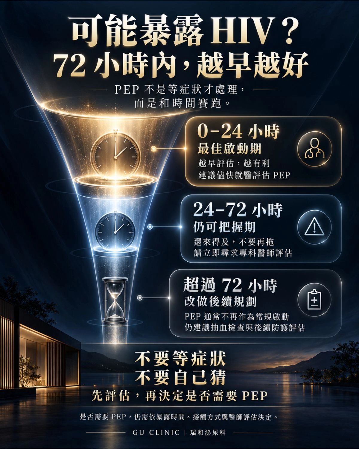 保險套破了?請把握 HIV 預防黃金 72 小時!PEP 事後投藥 3 階段時效解析 HIV 暴露後 72 小時黃金阻斷期圖解,說明 PEP 事後藥在 24 小時內服用效果最佳,超過 72 小時需由醫師另行評估。