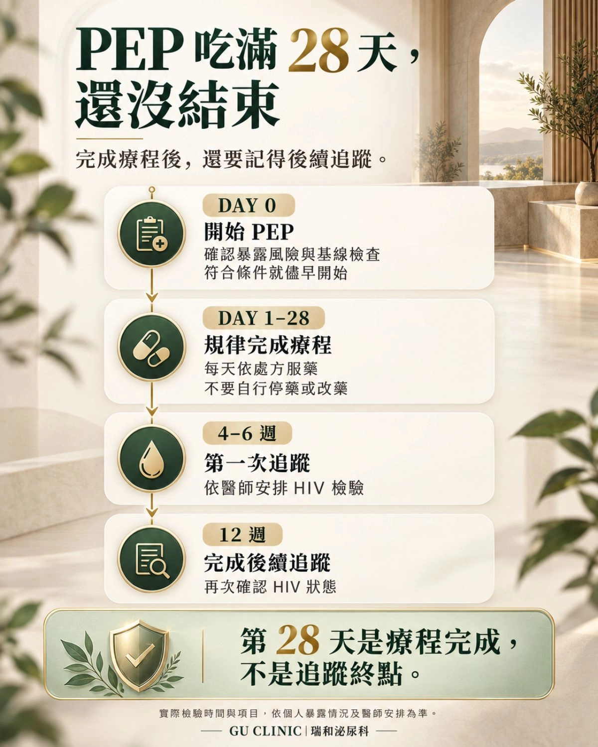 PEP 吃滿 28 天還沒結束!後續追蹤時間軸一次看懂|瑞和泌尿科 PEP 28 天療程與後續追蹤時間軸圖,說明開始服藥、完成 28 天療程與後續 HIV 檢查安排|瑞和泌尿科