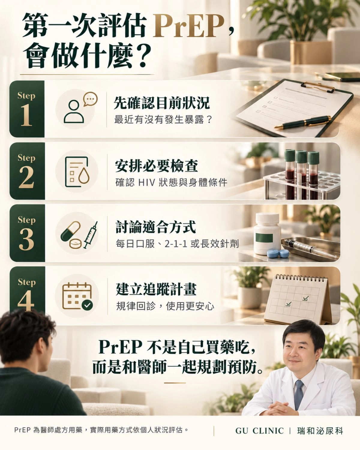 第一次評估 PrEP 會做什麼?4 步驟看懂門診流程|GU CLINIC 瑞和泌尿科 PrEP 初次評估流程圖,說明確認近期暴露、HIV 與基礎檢查、選擇 PrEP 方式及建立後續追蹤計畫。|GU CLINIC 瑞和泌尿科