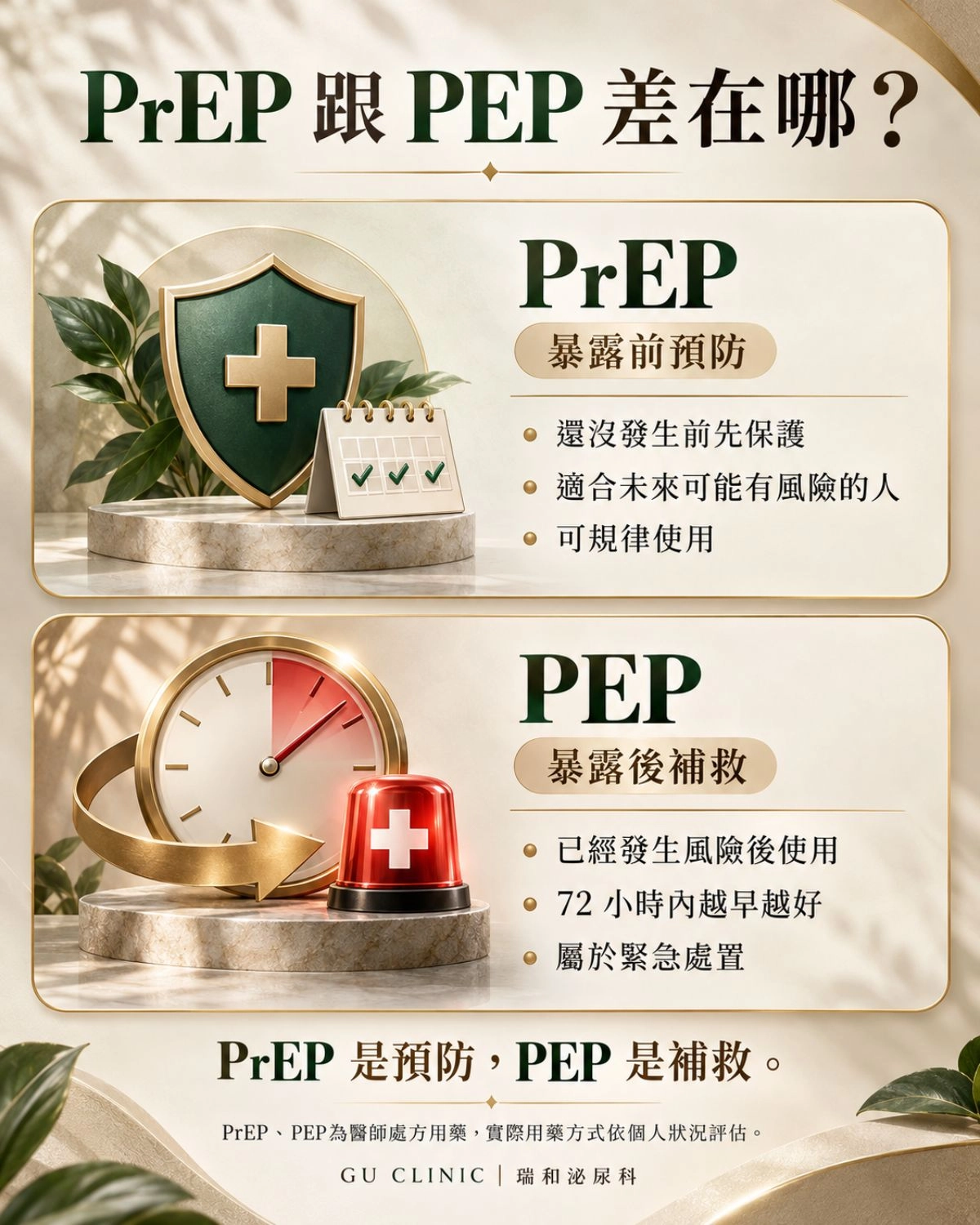 PrEP 和 PEP 差在哪?暴露前與暴露後預防一次看懂|GU CLINIC 瑞和泌尿科 PrEP 與 PEP 比較圖,說明 HIV 暴露前預防與暴露後預防在使用時機、適合情境與療程上的差異。|GU CLINIC 瑞和泌尿科