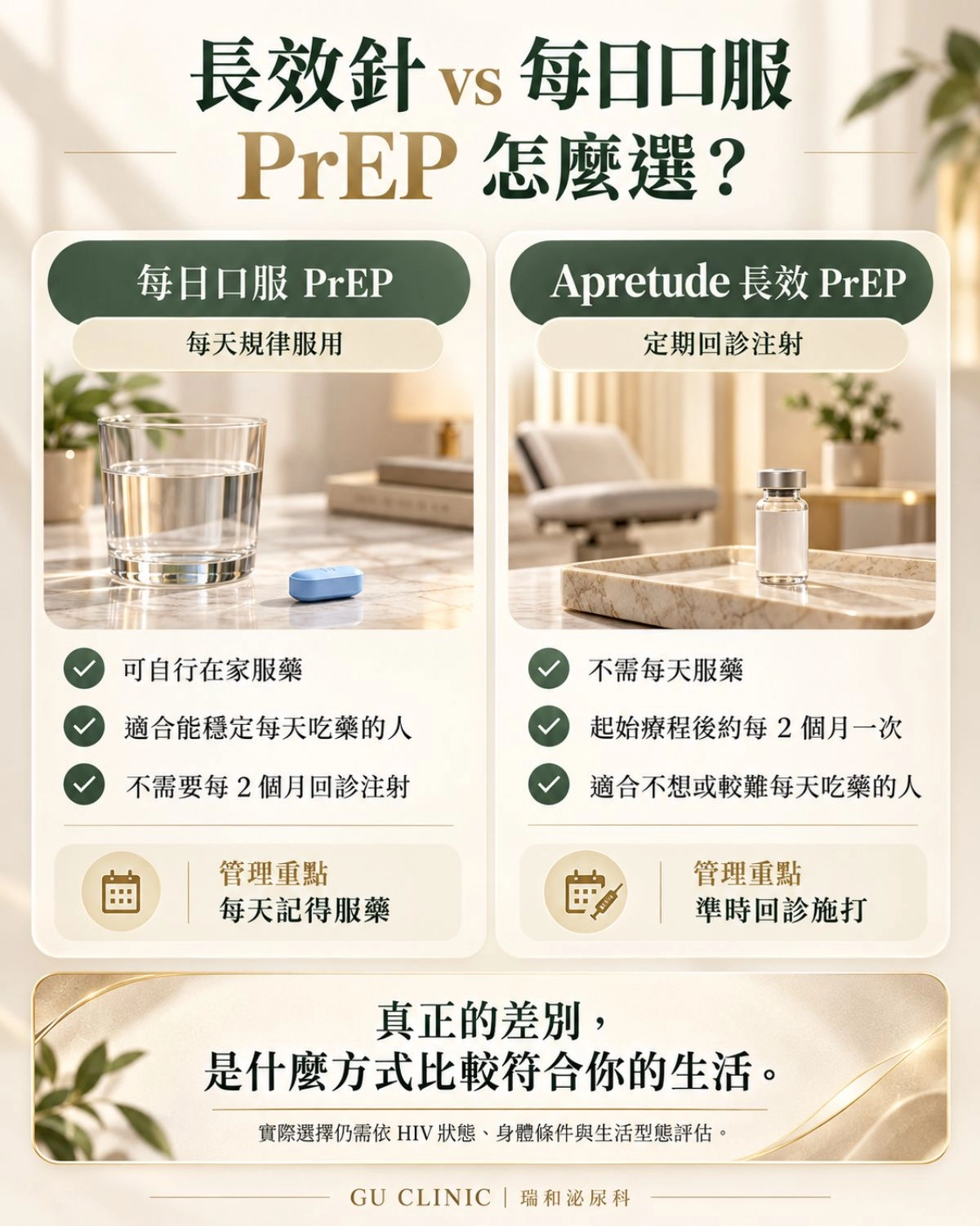 Apretude長效注射PrEP與每日口服PrEP比較圖，整理使用頻率、服藥方式及適合族群，協助了解兩種HIV暴露前預防方式的差異。