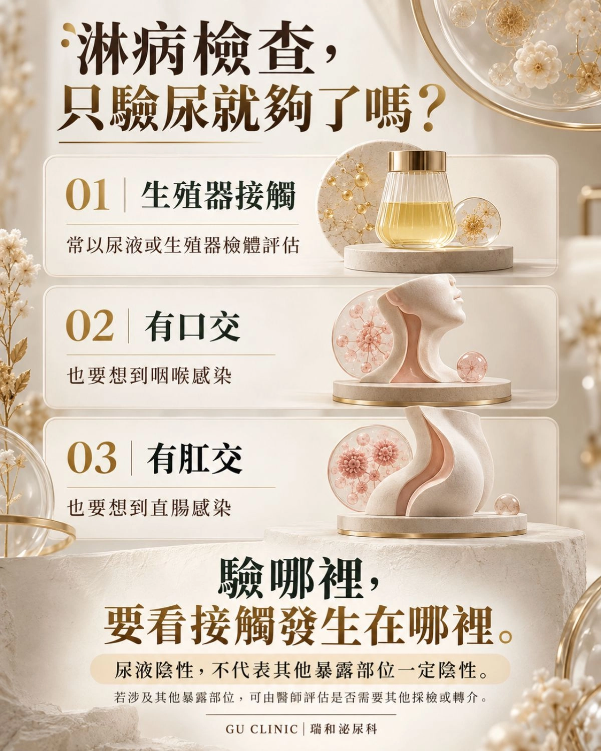淋病檢查部位圖卡，說明生殖器接觸常評估尿液或生殖器檢體，口交需留意咽喉感染，肛交需留意直腸感染，提醒尿液陰性不代表其他暴露部位一定陰性。