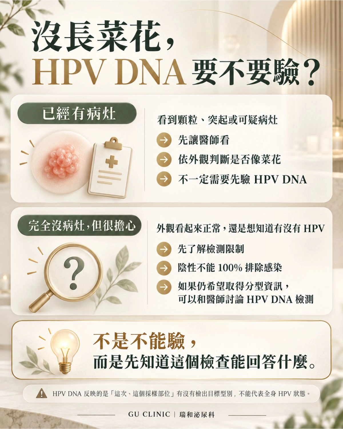 沒長菜花需要驗 HPV DNA 嗎？圖卡說明有病灶先由醫師評估，無病灶但擔心者可了解檢測限制後討論 HPV DNA 分型。