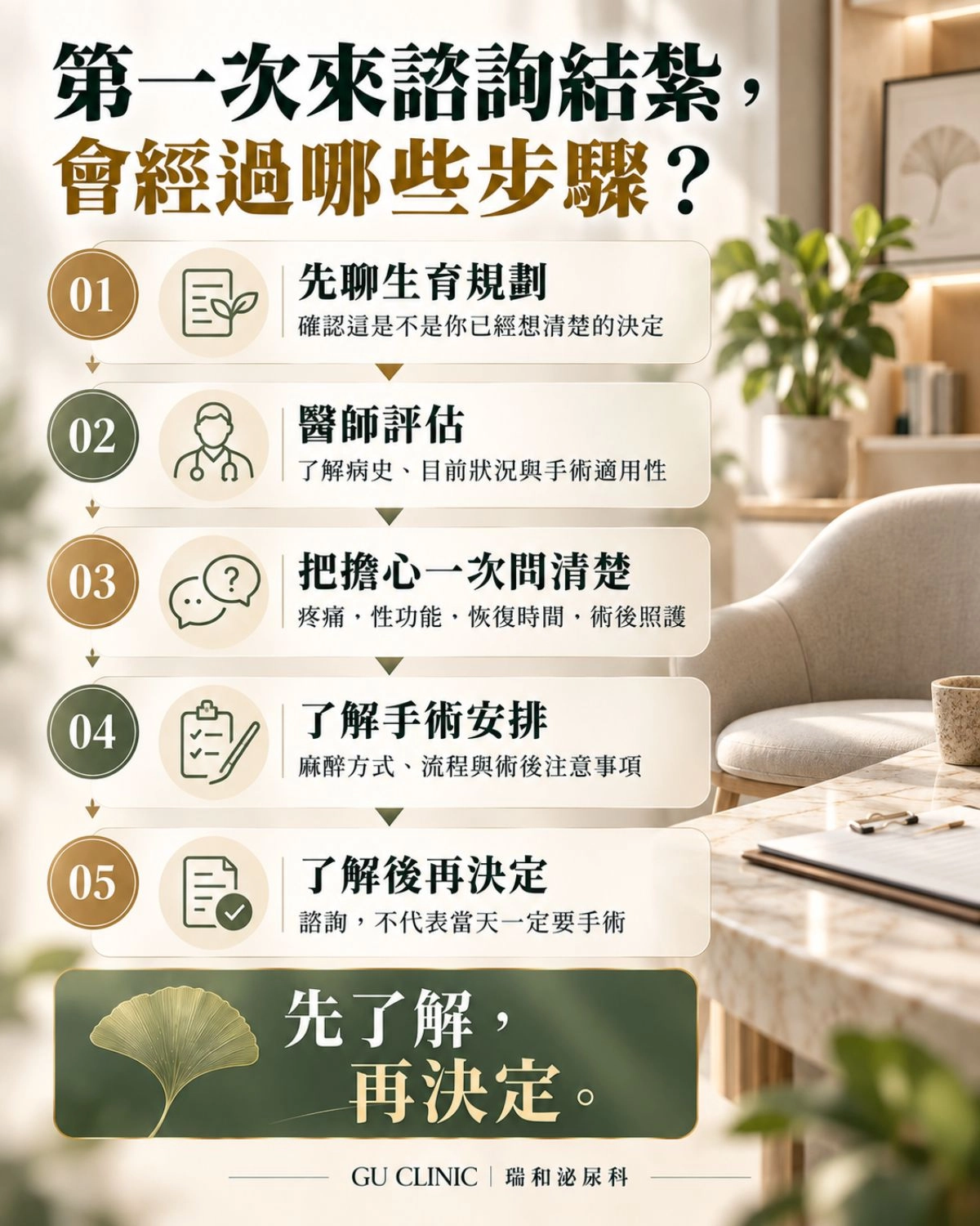 第一次來諮詢男性結紮會經過哪些步驟?瑞和泌尿科流程一次看懂 男性結紮諮詢流程圖,說明瑞和泌尿科從生育規劃、醫師評估、疑問釐清、手術安排到了解後再決定的五個步驟。