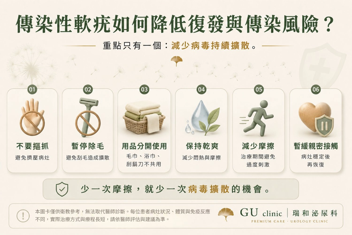 傳染性軟疣日常照護 瑞和泌尿科傳染性軟疣日常照護圖卡,整理六項降低復發與傳染風險的重點,包括避免摳抓、暫停除毛、用品分開使用、保持乾爽、減少摩擦及暫緩親密接觸,協助降低自我接種與病毒持續擴散的機會。