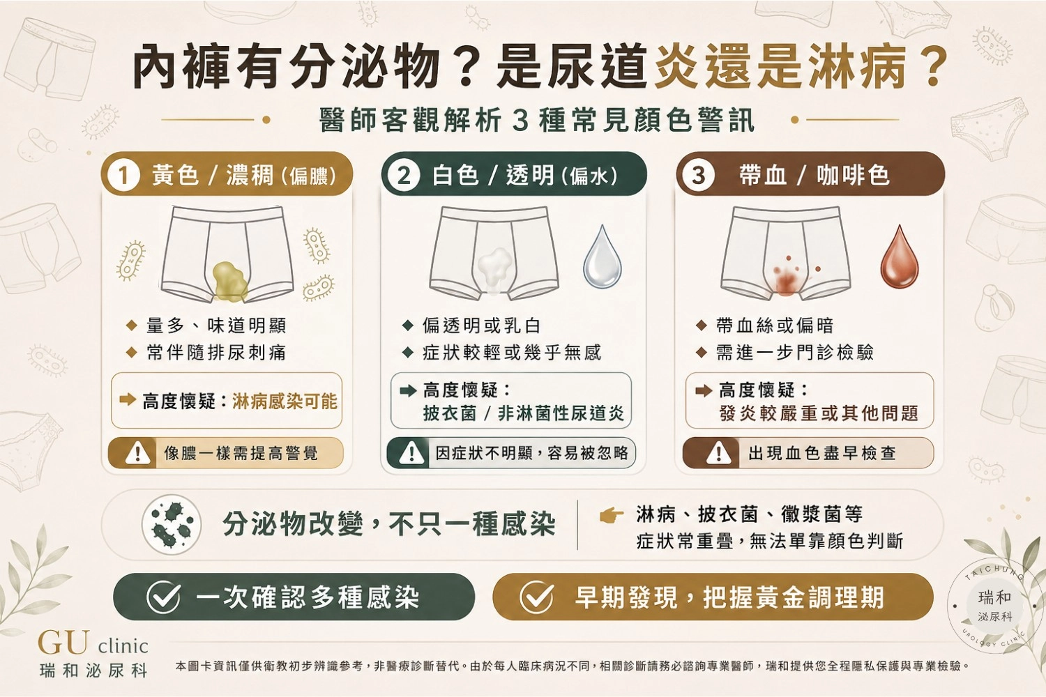 尿道分泌物顏色判斷圖:黃色濃稠可能淋病、白色透明可能披衣菌、帶血需注意,建議進行完整性病篩檢 – 台中瑞和泌尿科性病篩檢衛教